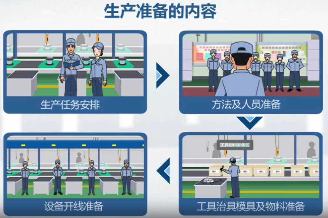 班组长如何做好生产准备工作？