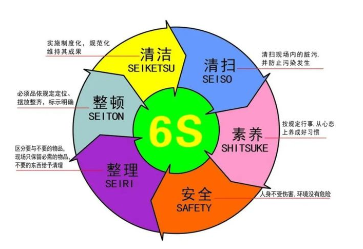 班组长在6S管理中应该做好哪些事情