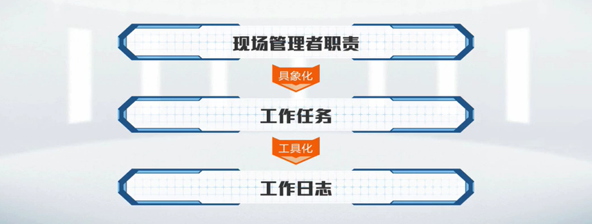 【班组管理】如何规划设计班组长《工作日志》