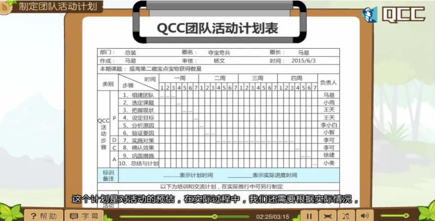 【QC改善】QC活动小组应该组建团队