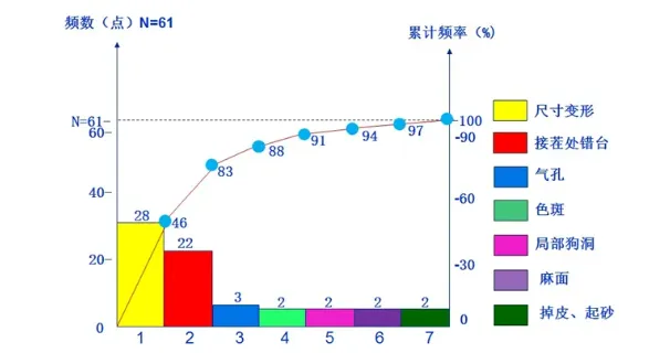 【QC改善】新、旧QC七大手法有哪些？有什么区别？（下）